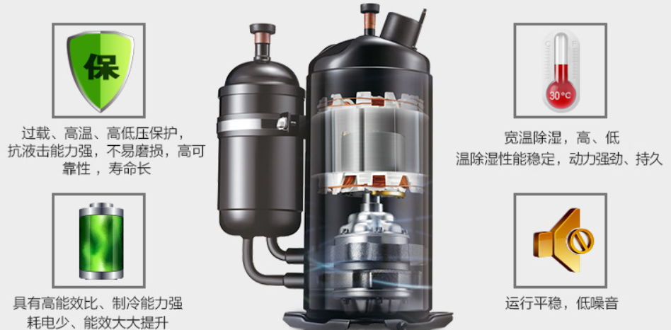除濕機(jī)壓縮機(jī)哪個品牌好